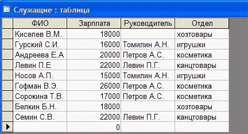 Таблица фамилия имя отчество