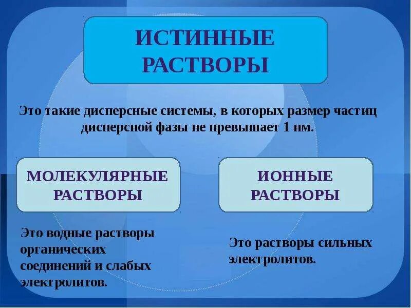 Раствор это в химии определение. Растворы 11 класс презентация. Растворы тема. Презентация на тему растворы. Растворимость веществ.