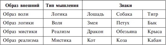 Гороскоп кваши таблица. Векторный гороскоп Григория Кваши таблица. Структурный гороскоп Григория Кваши таблица.