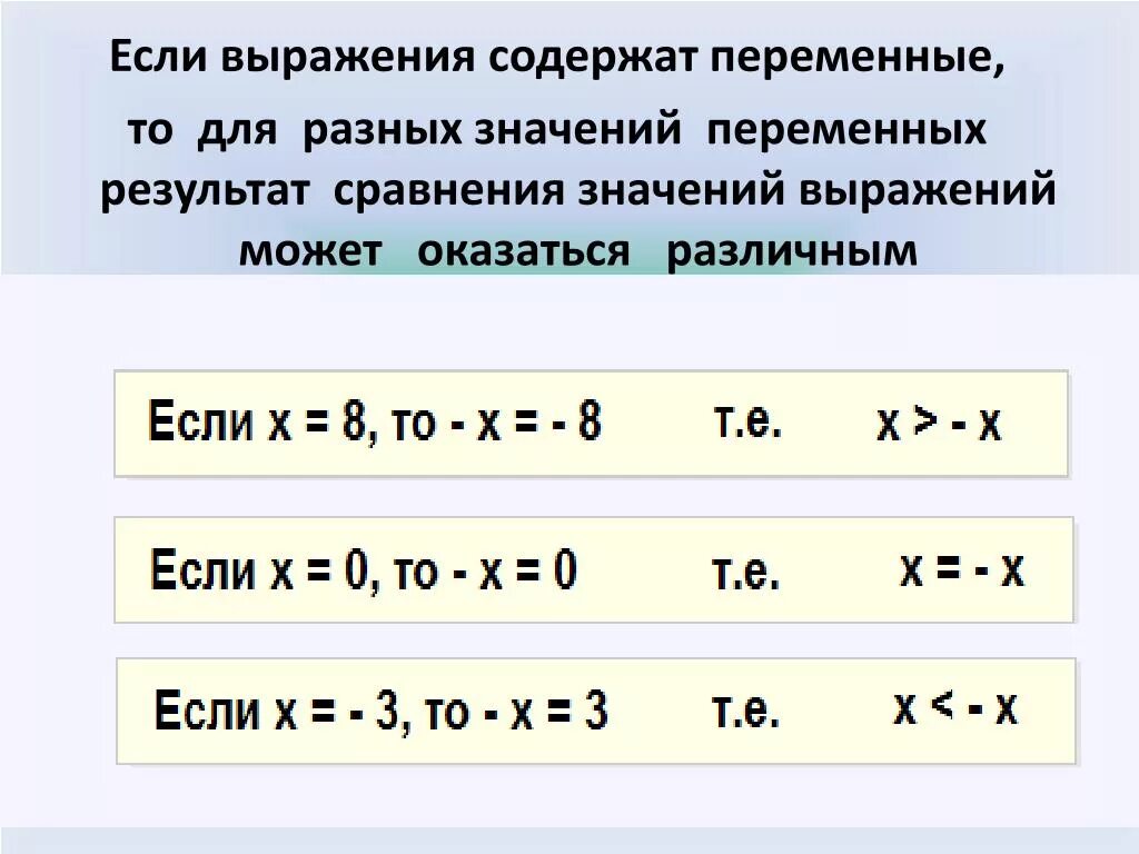 Сравнение значений выражений. Числовые выражения. Выражения с переменными. Числовые выражения 7 класс.