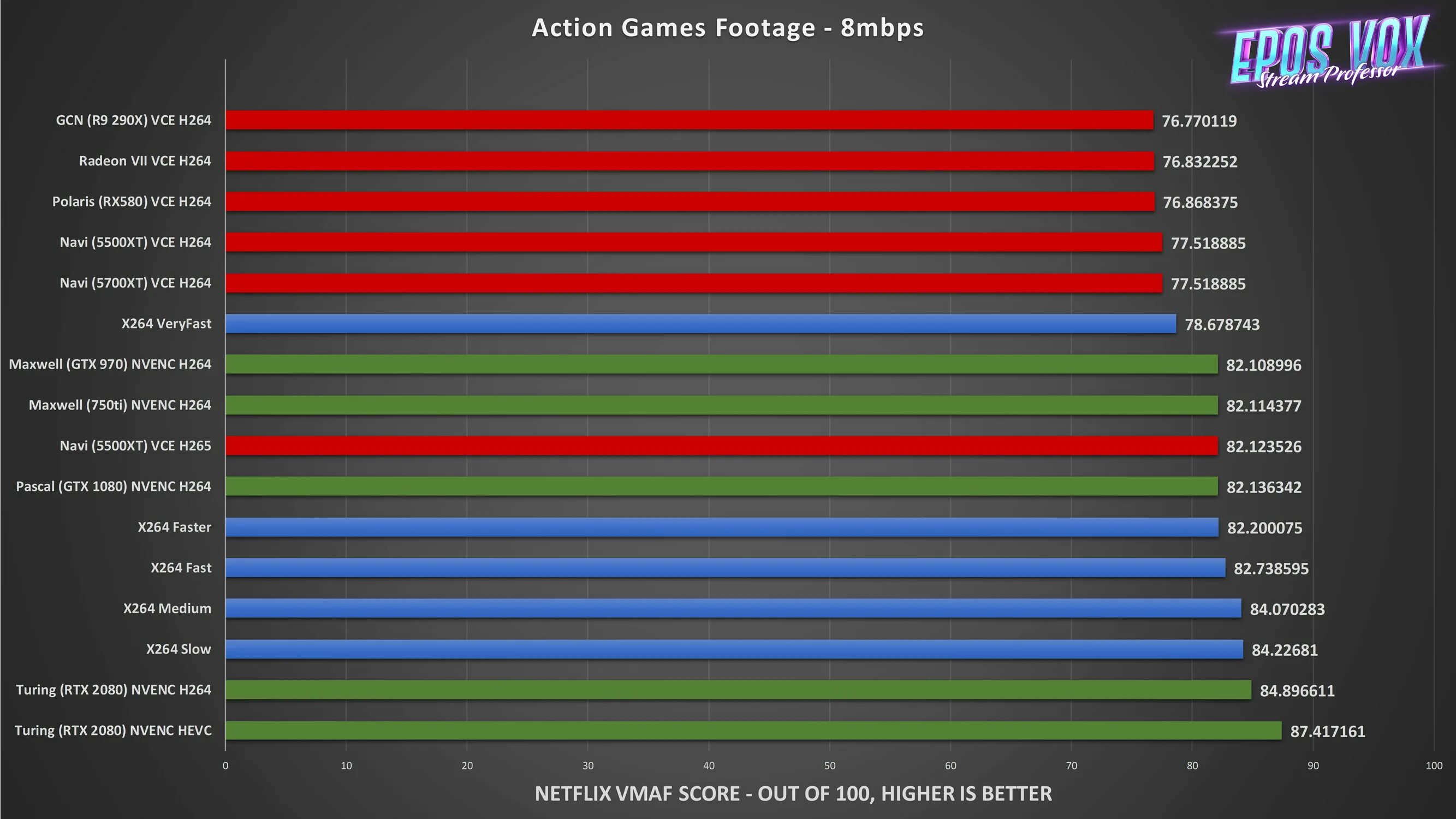 NVIDIA NVENC specs и x264 specs. QUICKSYNC H.264. 13900k vs 7950x. R9 390x vs RX 580.