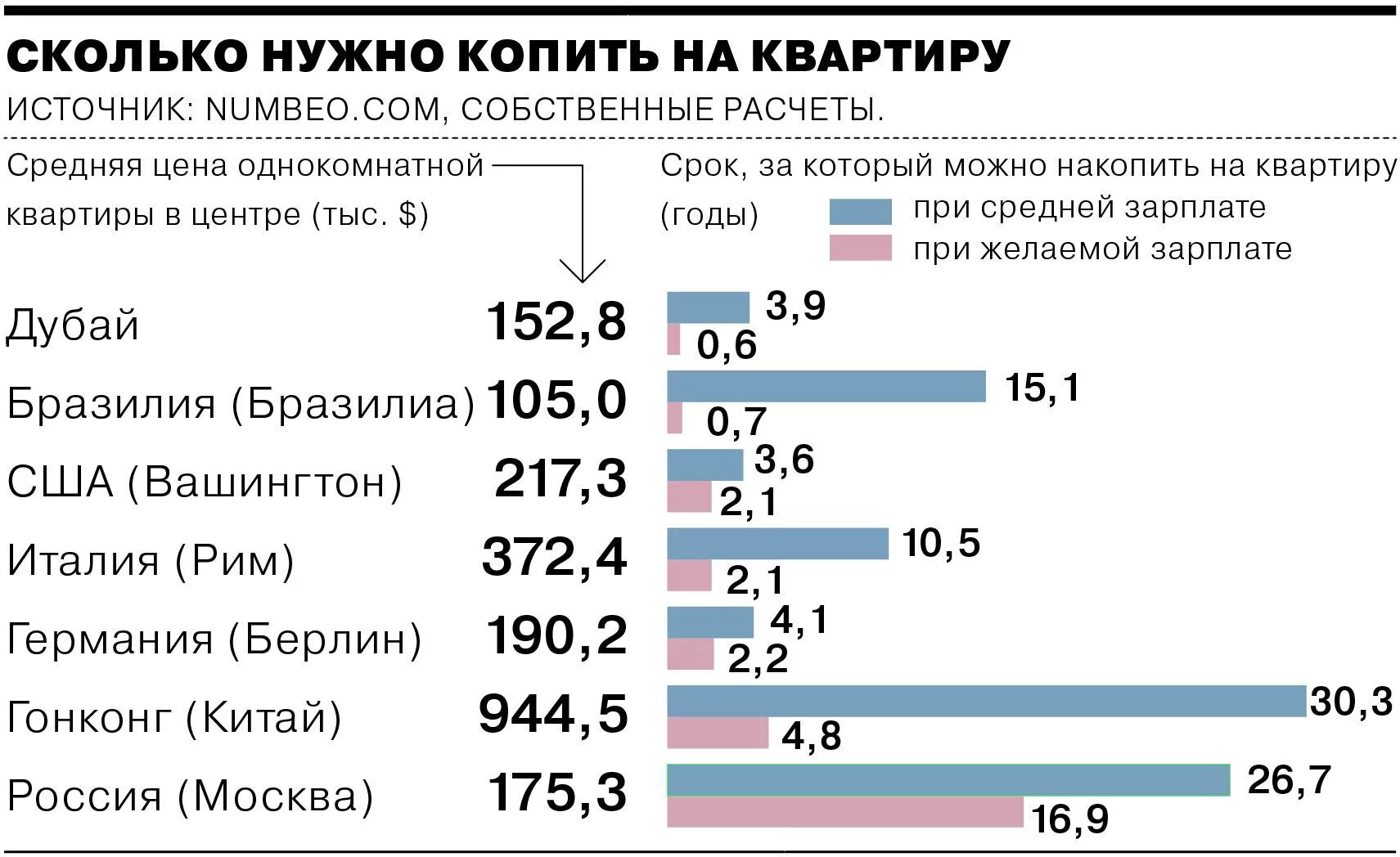 Сколько нужно прожить в квартире