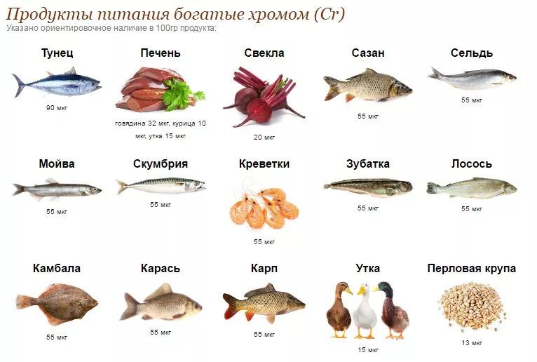 Скумбрия витамины и микроэлементы