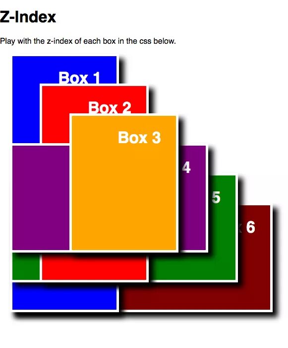 Z индекс. Индекс CSS. Что такое z-Index слой в CSS. Зет индекс CSS.