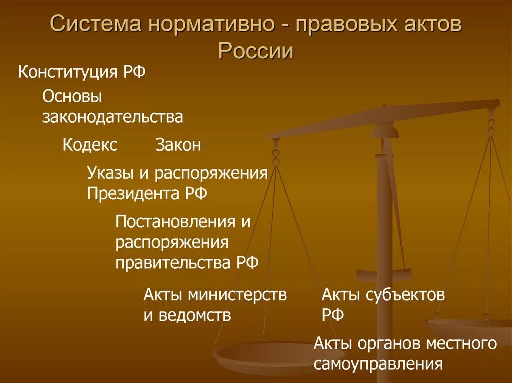 Система нормативных актов. Система нормативных актов в России. НПА В правовой системе. Система НПА В России. Особенности нормативных актов рф