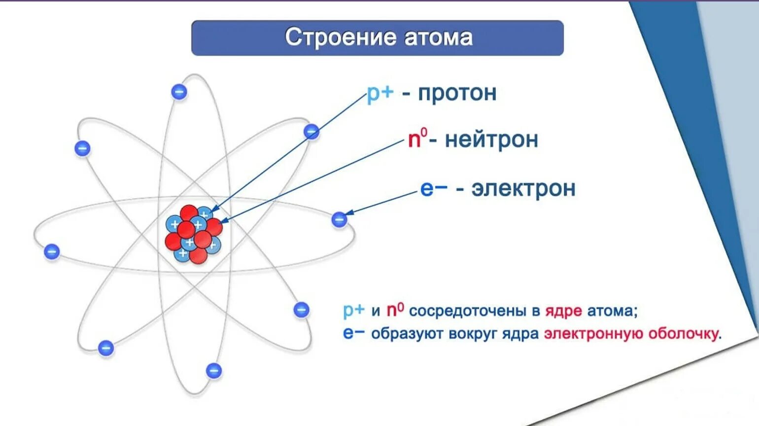 Выберите несколько вариантов атом это