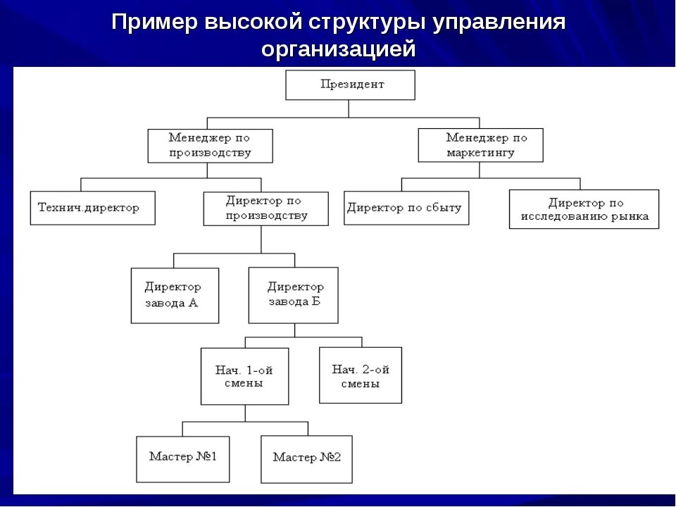 Высший орган управления учреждением