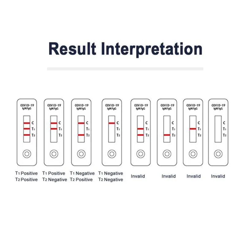 Тест на covid результат. Экспресс-тест на ковид интерпретация. Расшифровка экспресс теста на ковид. Экспресс тест Biozek. Тестер на ковид.
