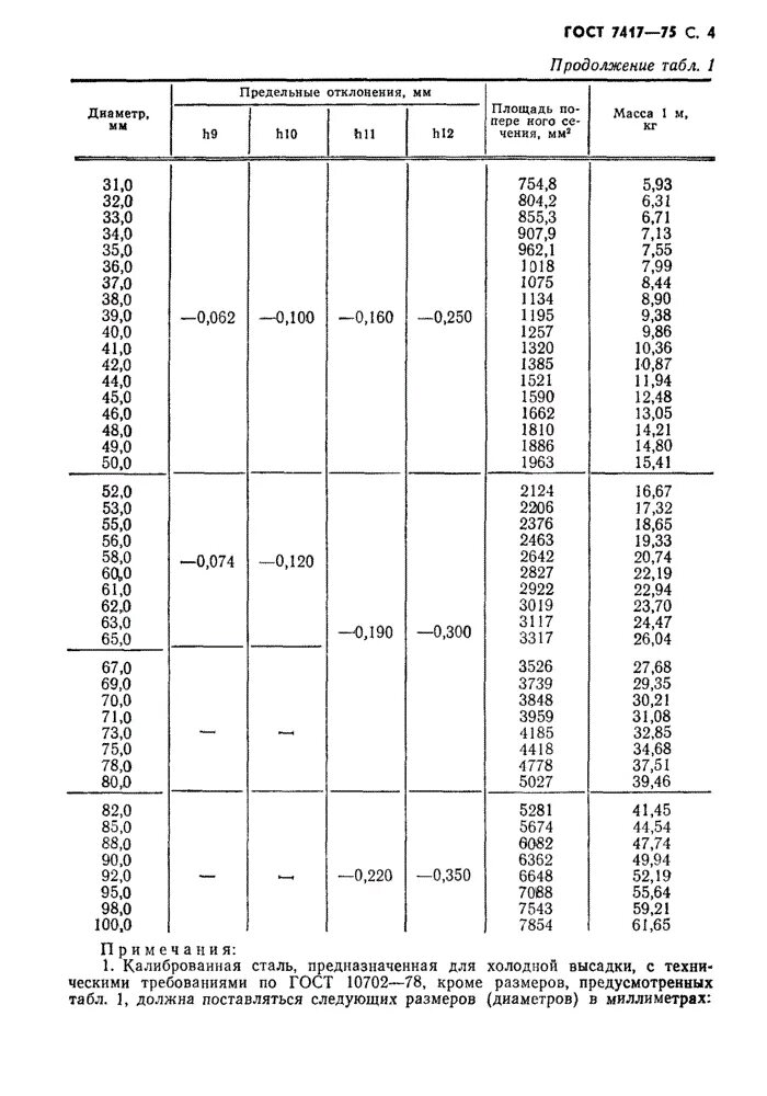 Пруток стальной ГОСТ диаметры. Калиброванный пруток сталь 45 ГОСТ. Пруток 5-h11 ГОСТ 7417-75. Сталь по ГОСТ 7417. Диаметры круглого проката