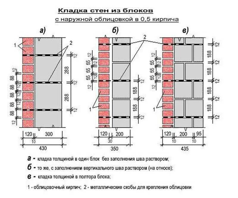 Сколько кирпичей облицовочной кладки. Кладка в 1 кирпич толщина. Кладка в 2 кирпича толщина. Армирование кирпичной кладки в один кирпич толщина 250мм. Толщина стены в 1.5 кирпича.