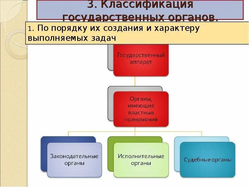 Классификация гос органов. Классификация государственных органов РФ. Классификация государственных органов таблица. Классификация государственных органов схема.