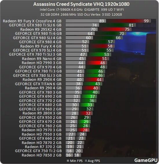 Gamegpu. Тест i5 2400 с видеокартой GTX 760. GTX 760 зеленые артефакты.