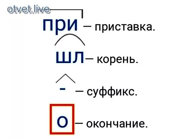 Разбор приставка. Разбор приставка
