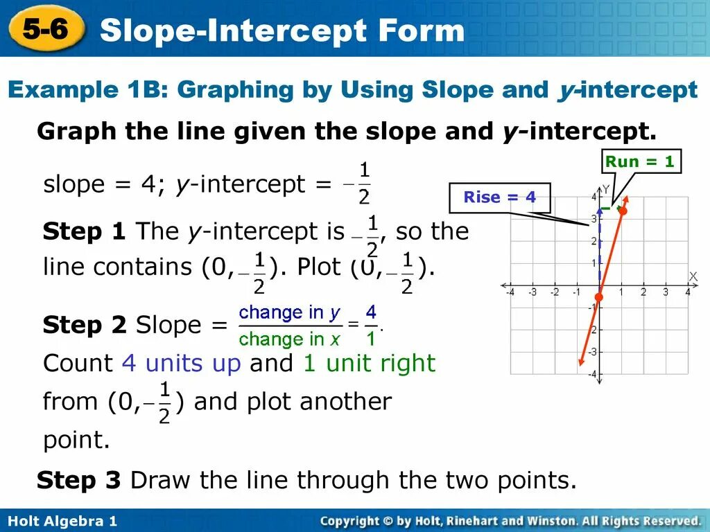 B graph