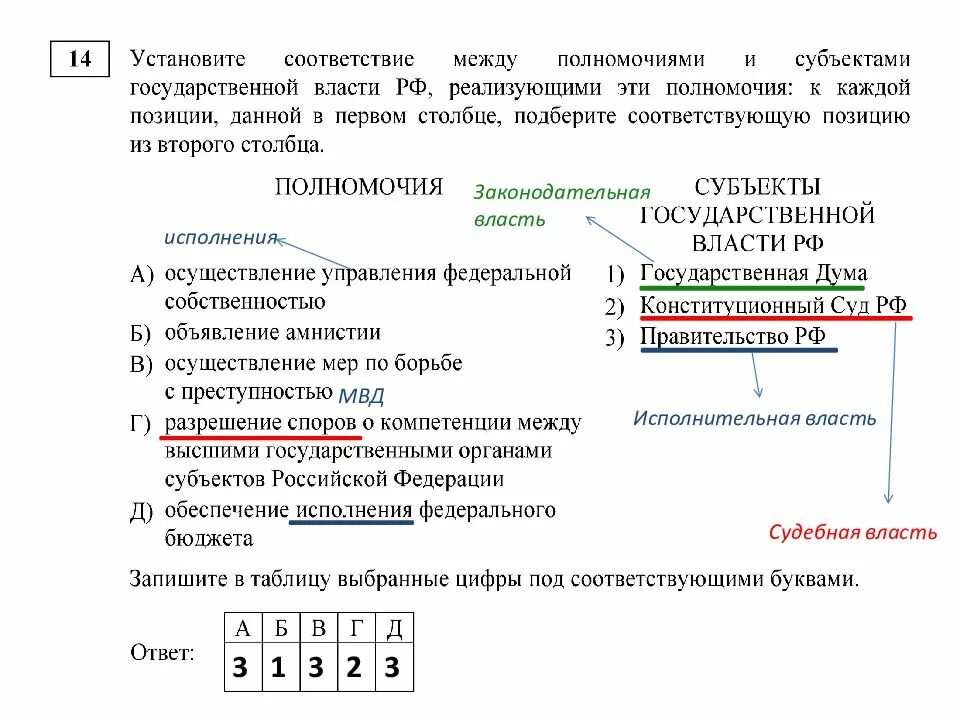 Установите между полномочиями и субъектами. Установите соответствие между пол. соответствие полномочий и субъектов государственной власти. соответствие между полномочиями и субъектами государственной власти. полномочия и субъекты государственной.
