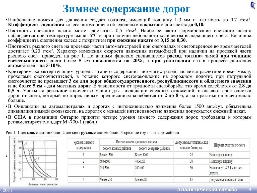 Расчет содержание дорог