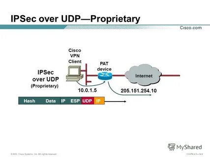 Ipsec ubuntu