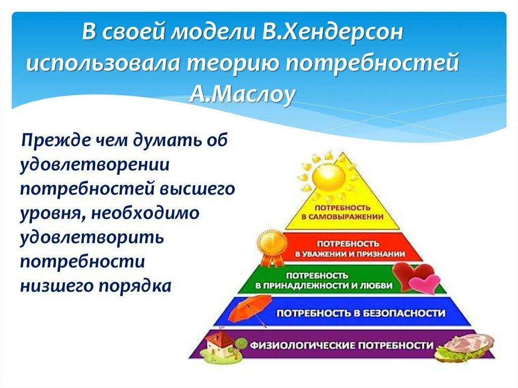 Удовлетворение повседневных потребностей. Уровни человеческих потребностей по Хендерсон. Модель сестринского процесса в. Хендерсон. Пирамида потребностей по Маслоу. Пирамида потребностей по Хендерсон.