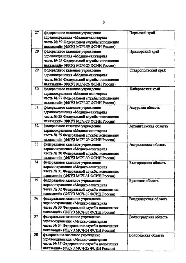 Приказ рф 373. ФСИН МСЧ приказы России. Вещевой мешок ФСИН приказ. Приказ ФСИН 523. 373-2014 ФСИН России.