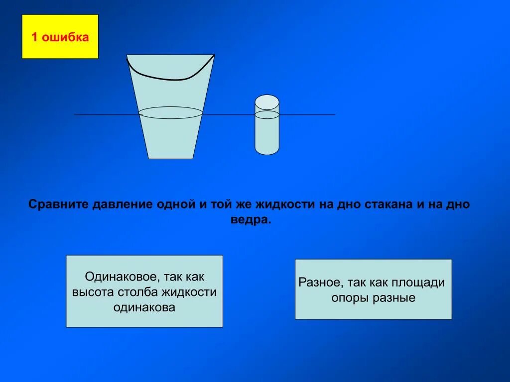 Давление на дно стакана. Давление жидкости на дно стакана. Давление воды на дно стакана. Сравните давление одной и той же жидкости на дно. В цилиндрический стакан с водой