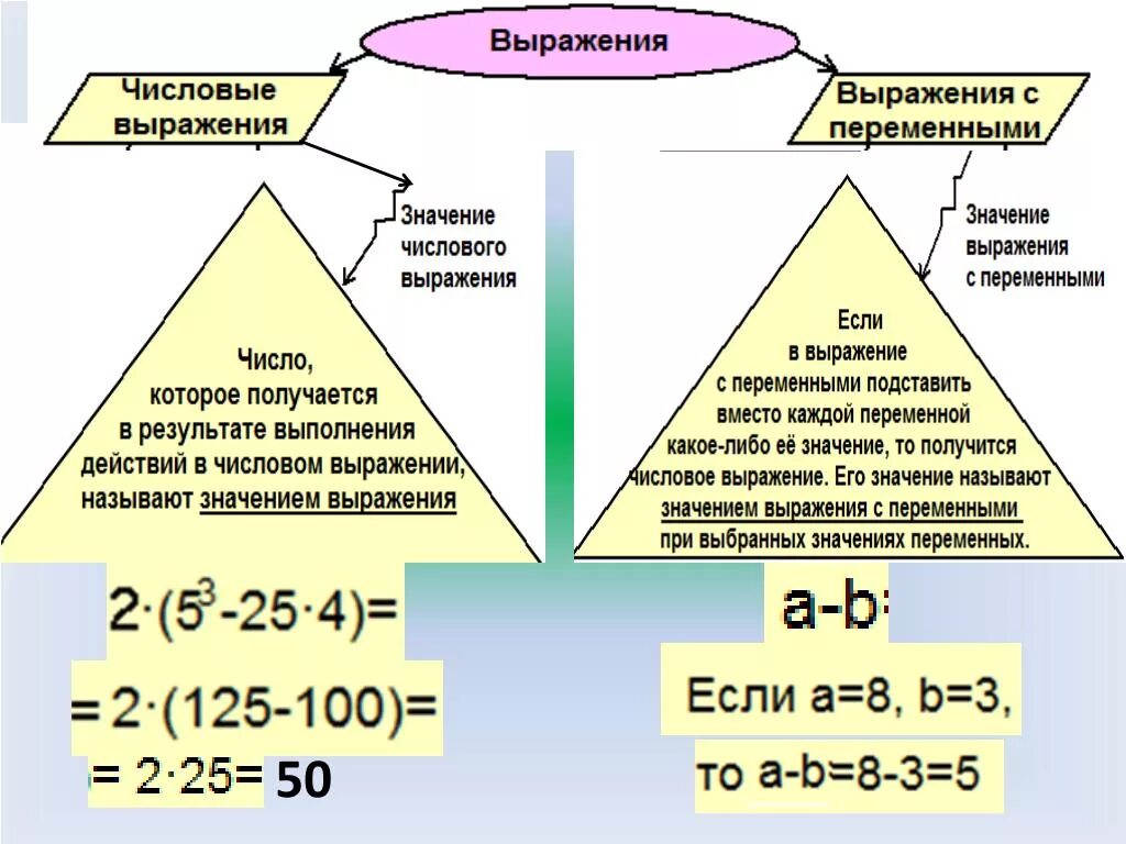 Числовые выражения. Выражения с переменными. Числовые выражения с переменными. Числовое выражение с переменной.