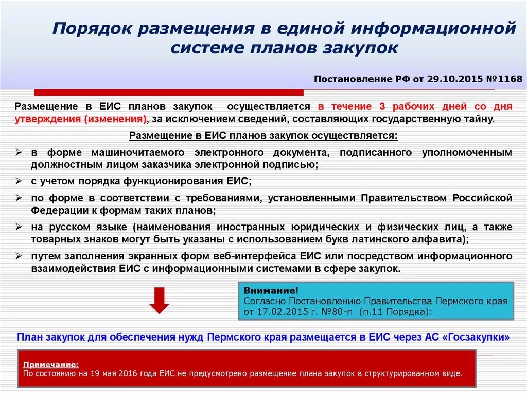 План проведения закупки. Размещение плана-Графика в ЕИС. Подсистемы ЕИС. Система закупок.