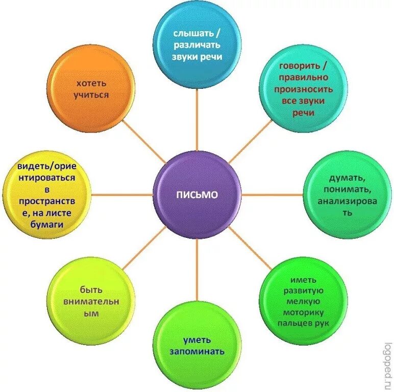 Должны быть сформированы. Основные требования к формированию гипотез. Психологическая база речи. Условия формирования гипотезы. Должны быть сформированы.
