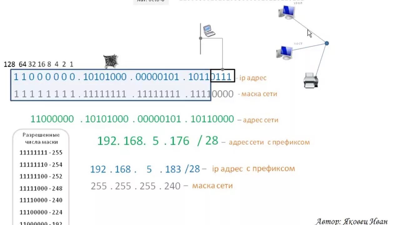 Информатика маска сети. ЕГЭ по информатике маска сети. Маска подсети ЕГЭ. 12 Задание ОГЭ по информатике. Определить адрес сети ЕГЭ.