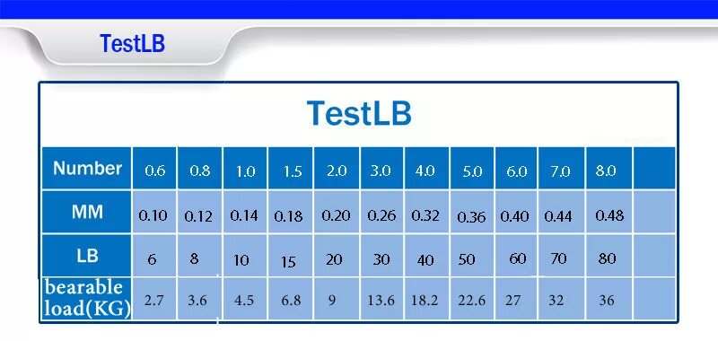 Тест 10 30 грамм. 20lb плетенка таблица. Шнур 20lb толщина. 20 Lb диаметр плетенки в мм. Либры в миллиметрах плетенка.