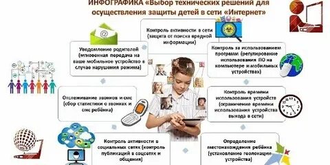 Информирование родителей