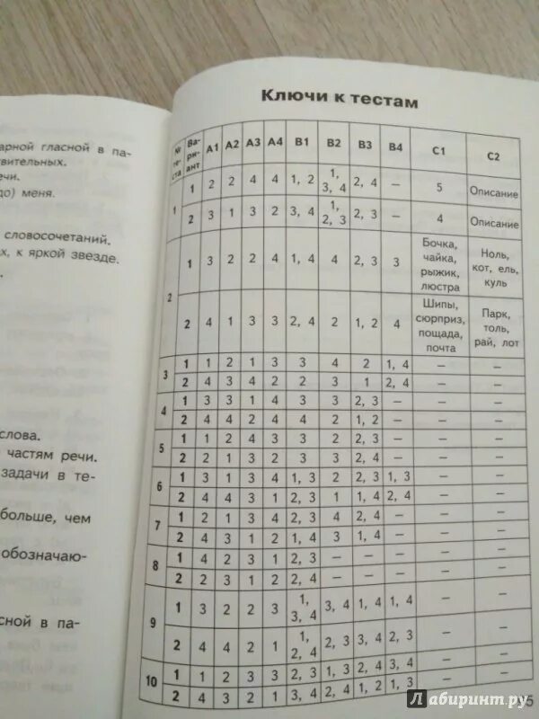 ФГОС контрольно-измерительные материалы Егорова 6 класс. Русский язык ФГОС контрольно измерительные материалы. Русский язык контрольно-измерительные материалы ответы.