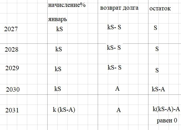 В июле 2026 630. В июле 2022 планируется взять кредит на 5 лет в размере 1050. В июле 2022 года планируется взять кредит на пять лет. В июле 2026 планируется взять кредит. В июле 2026 года планируется взять кредит в размере 220.