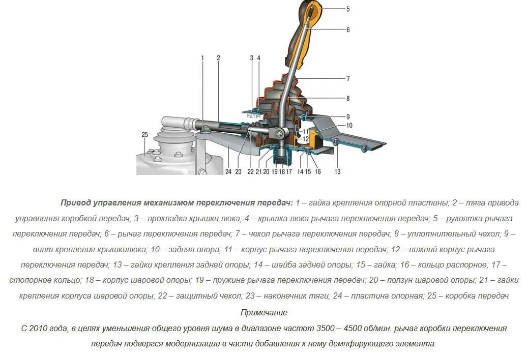 Ошибка переключения передач. Шевроле Нива КПП механизм переключения передач. Привод механизма переключения передач Нива Шевроле. Кулиса КПП Нива Шевроле схема. Схема рычага коробки передач на Ниве.
