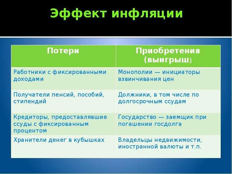 Что происходит при инфляции. Инфляция. При инфляции. Почему инфляция это плохо. Виды инфляции.