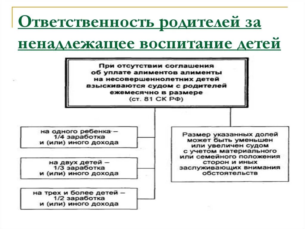 Ответственность родителей за ненадлежащее воспитание детей. Виды ответственности родителей. Виды ответственности родителей за детей. Виды ответственности родителей за воспитание детей. Ук родительские обязанности