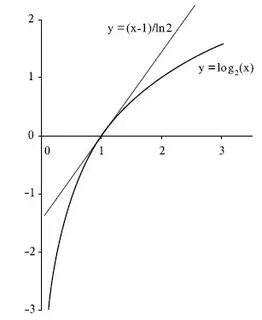 Y log3 x 4