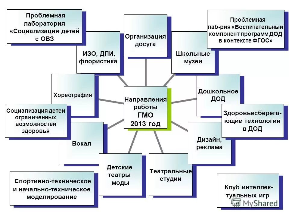 Программ в учреждениях дополнительного образования детей