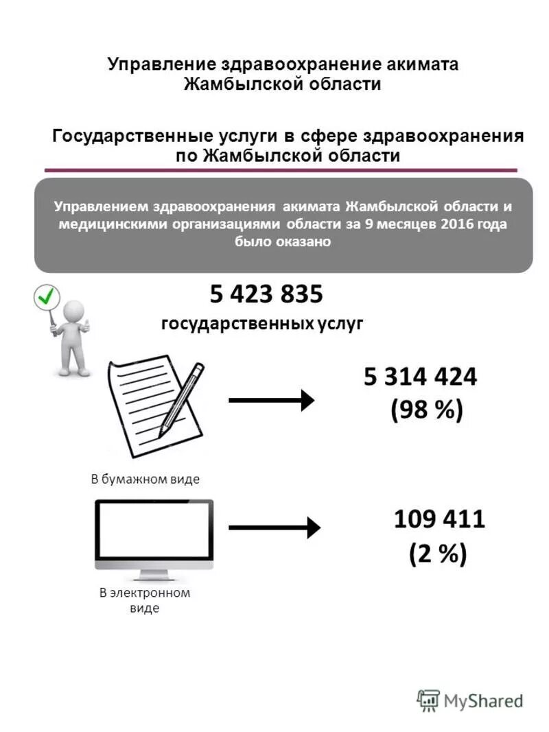 Айка амангельдиевна. Областной акимат северо-казахстанской области. Управление здравоохранения акимата. Бектембаев мейрам еркенович. Амангельдиевна.