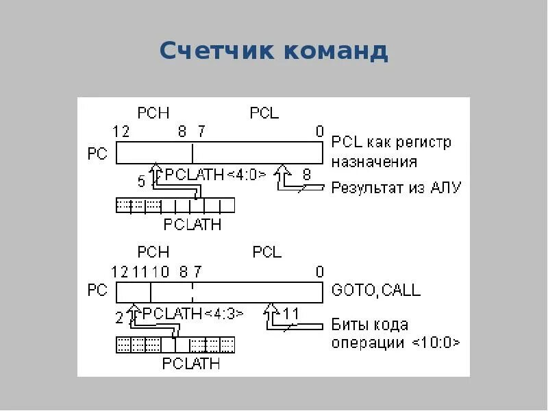 Счетчик регистров. Регистр счетчика команд. Назначение счетчика команд?. Регистры специального назначения. Регистр счетчик команд IP.