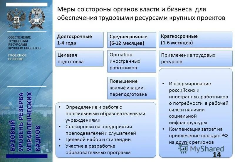 планирование потребности в трудовых ресурсах. стратегические цели по управлению персоналом. управление затратами на предприятии. стратегия обеспечения трудовыми ресурсами. обеспеченность трудовыми ресурсами урала.