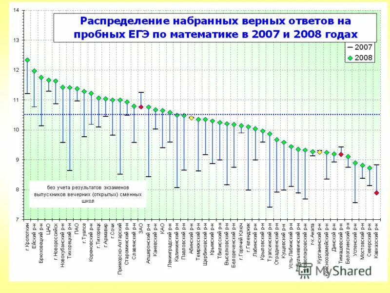 Сервис просмотра пробного егэ. Сервис просмотра пробного егэ