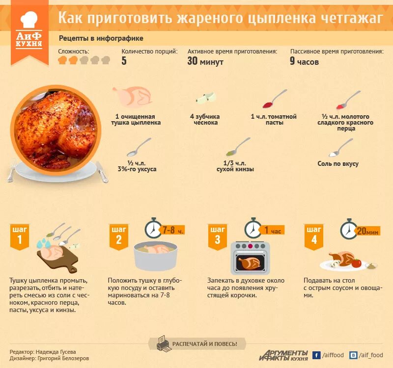 Рецепты в инфографике. Инфографика рецепт. Рецепты в инфографике салаты. Рецепты в картинках.