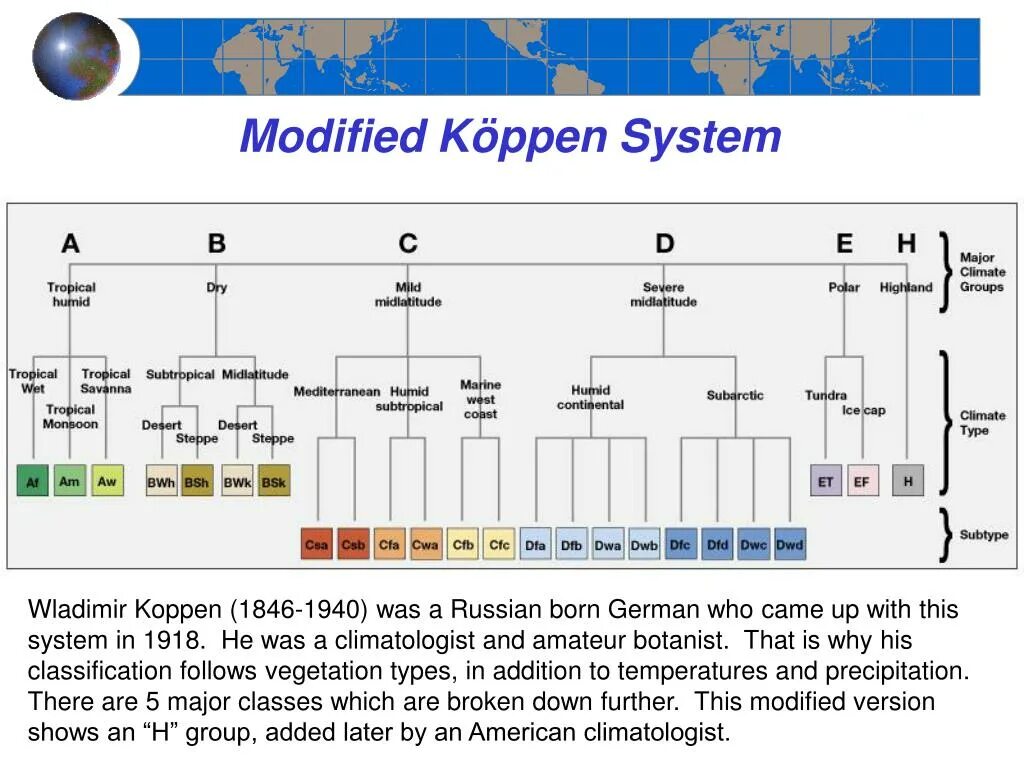 Classification system. Классификация климата. Type POWERPOINT.