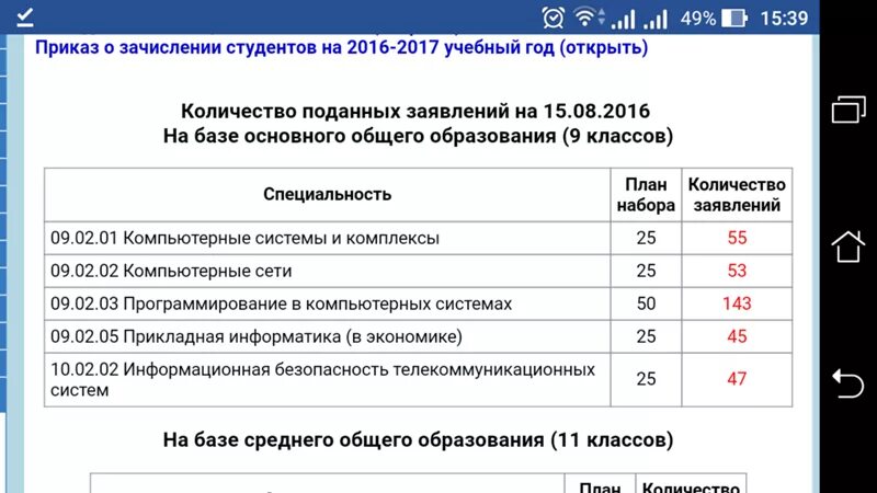 Что сдавать на разработчика