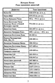 Династия периодов