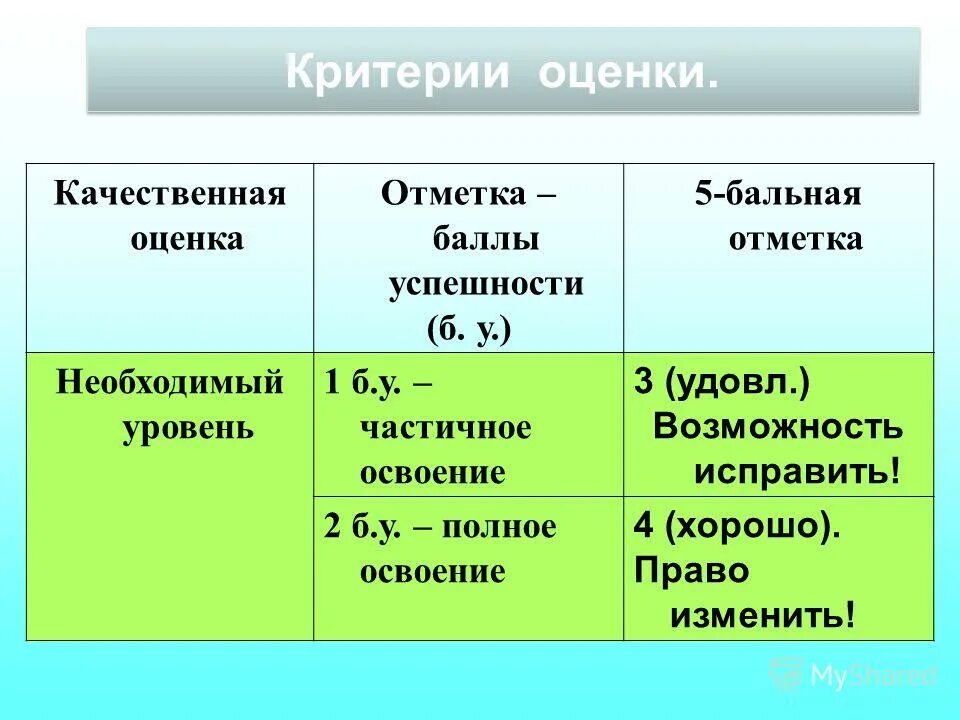 Являются постоянно. Критерии оценок 40 баллов. Качественная оценка в русском языке это. Удовл что за оценка. Как оценивается качество стали.