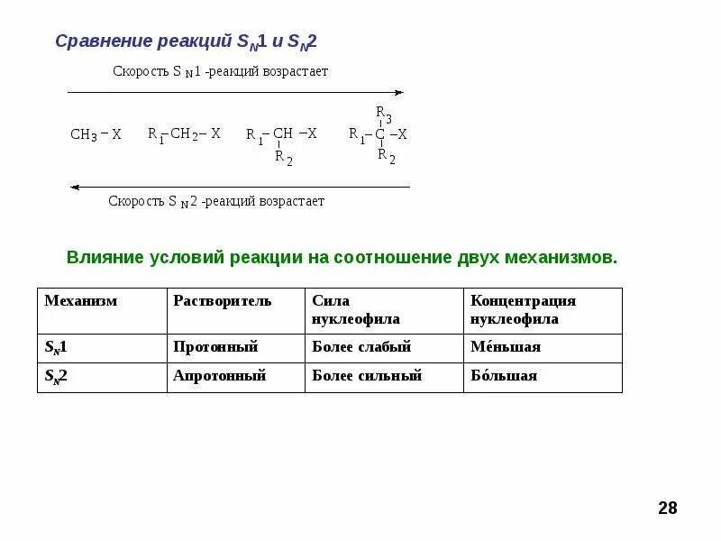 Сравнение реакции. Дехлорирование воды реакция. Сравнивать реакцию. 1-Пентилбромид. Правила дехлорирования.