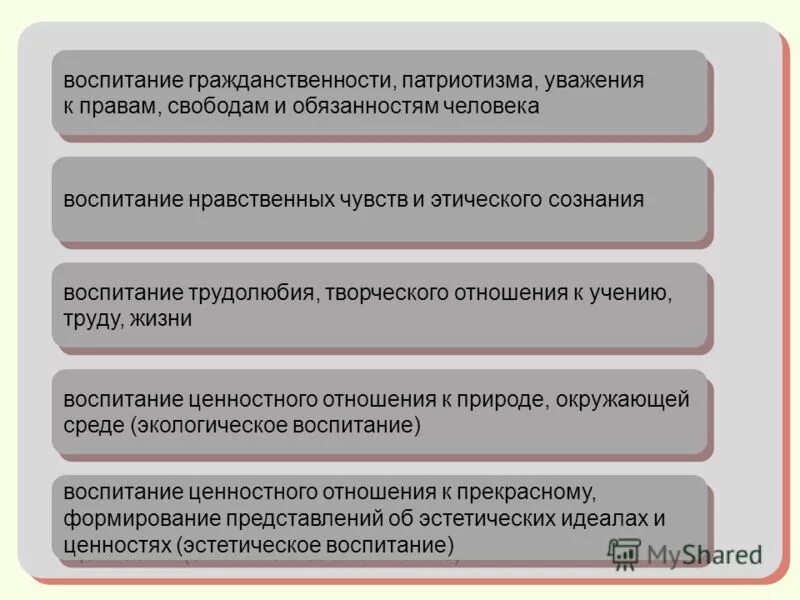 Программа воспитания гражданственности. Основное содержание воспитания. Воспитание патриотизма и гражданственности современных российских. Воспитание социальной ответственности и компетентности. Воспитание гражданственности и патриотизма.