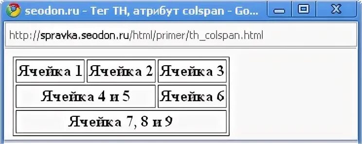 Тег th. Атрибут colspan. Атрибут colspan в html. Colspan html это. Таблицы html colspan.