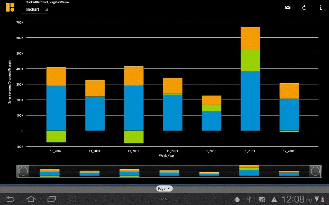 Диаграмма android. Vertical bar chart. stacked bar chart. vertical stack диаграмма. vertical stack график.